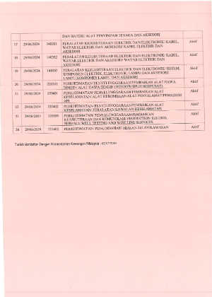 STM KK 2027-3